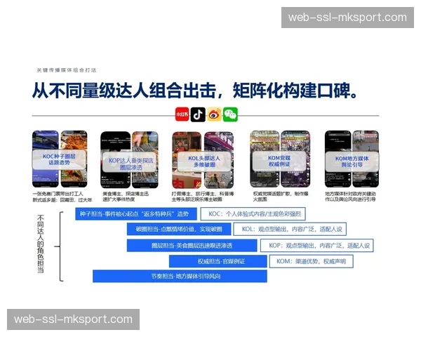 KOC与超级用户培育计划启动 放大社群口碑传播效应 KOC与超级用户培育计划启动 放大社群口碑传播效应