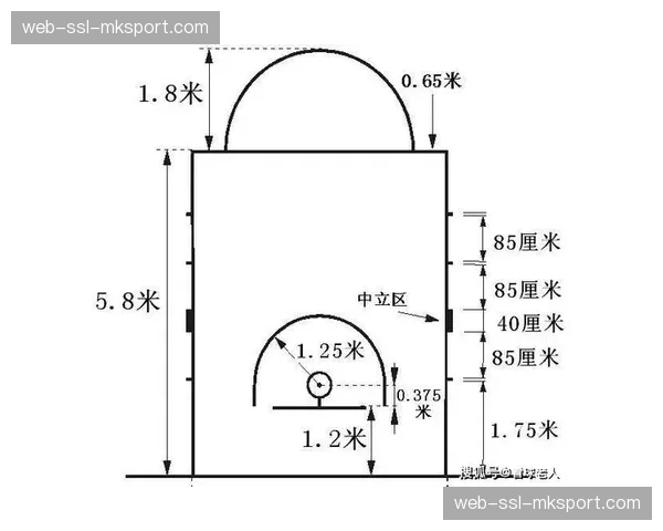 分析：中距离投篮在强调三分与篮下的时代是否正悄然回归？